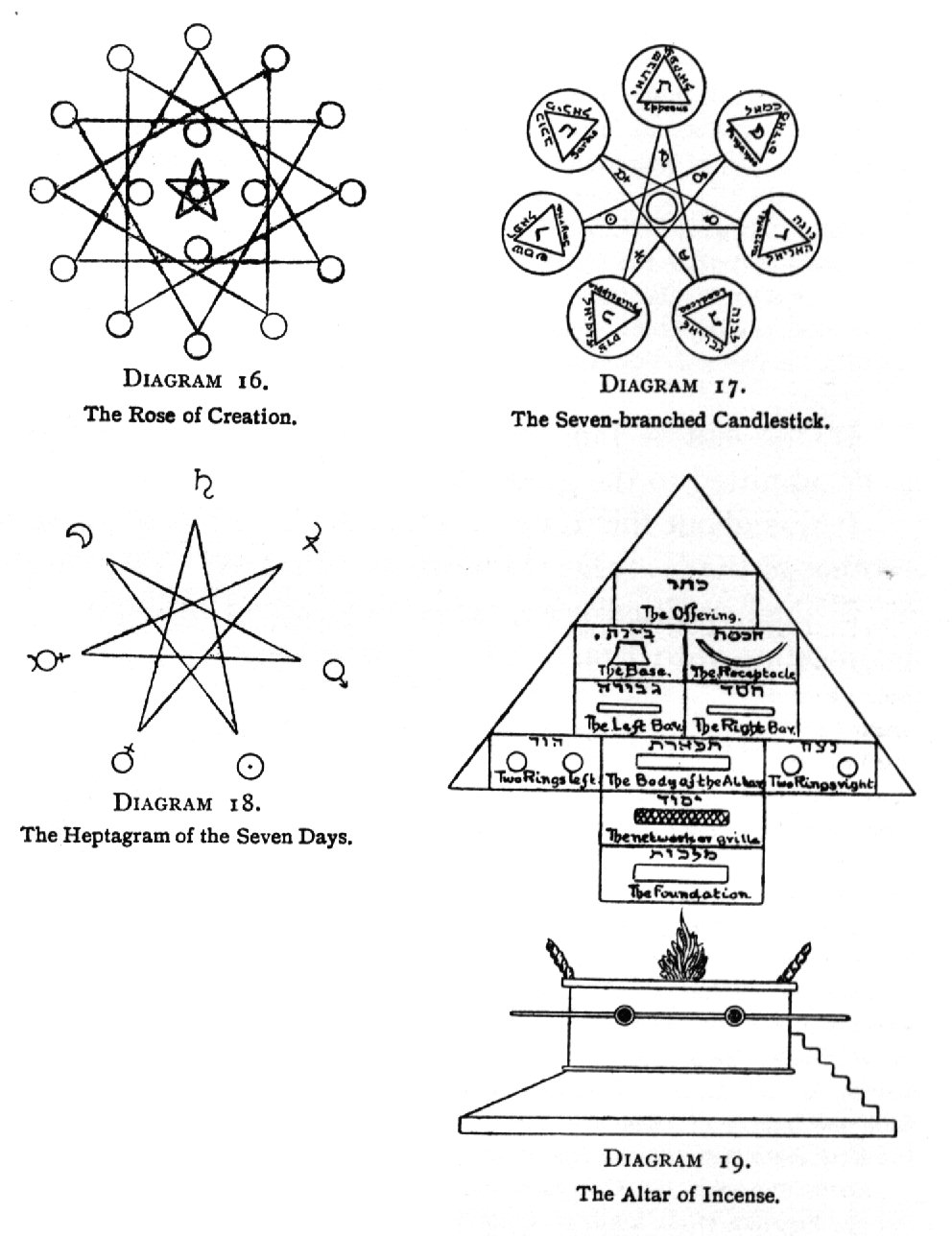 The Rose of Creation; The Seven-branched Candlestick; The Heptagram of the Seven Days; The Altar of Incense.