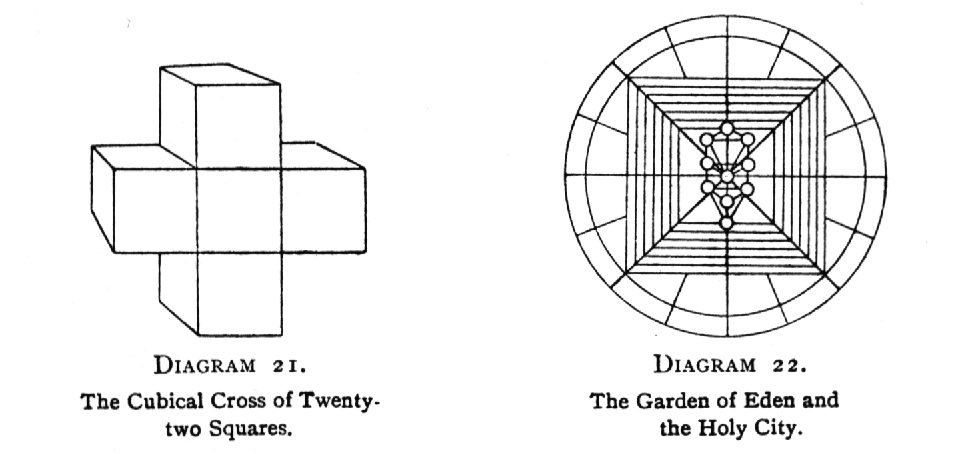 The Cubical Cross of Twenty two Squares; The Garden of Eden and the Holy City.