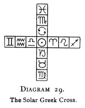 The Solar Greek Cross.