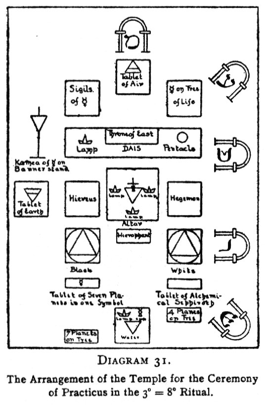 Arrangement of the Temple for the Ceremony of Practicus in the 3=8 Ritual.